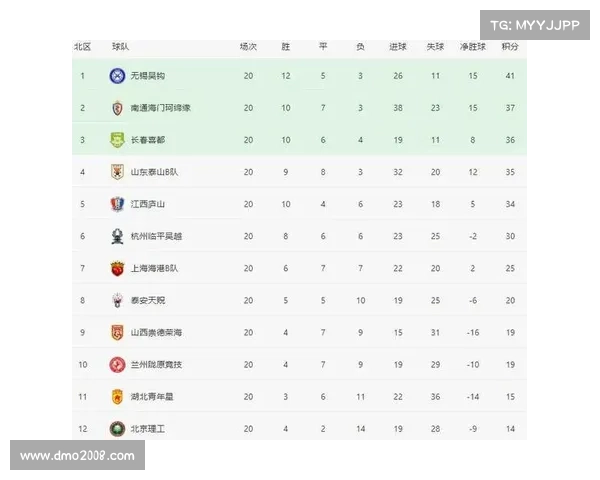 中乙联赛最终排名揭晓 各队晋级与降级情况一览 中乙联赛最终排名揭晓 各队晋级与降级情况一览