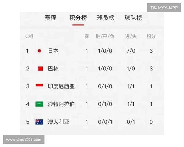 全球足坛历史射手榜最新排名及传奇球员生涯回顾 全球足坛历史射手榜最新排名及传奇球员生涯回顾